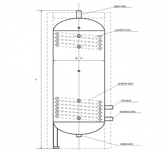 Zásobník teplé vody s výměníkem